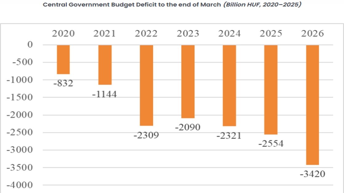 Hungary’s Credit Outlook: Tightrope