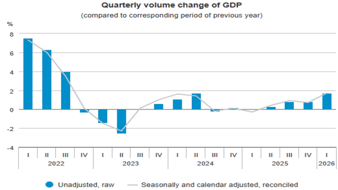 Chart by KSH