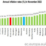 Hungarian Inflation Rate - the Highest in Europe