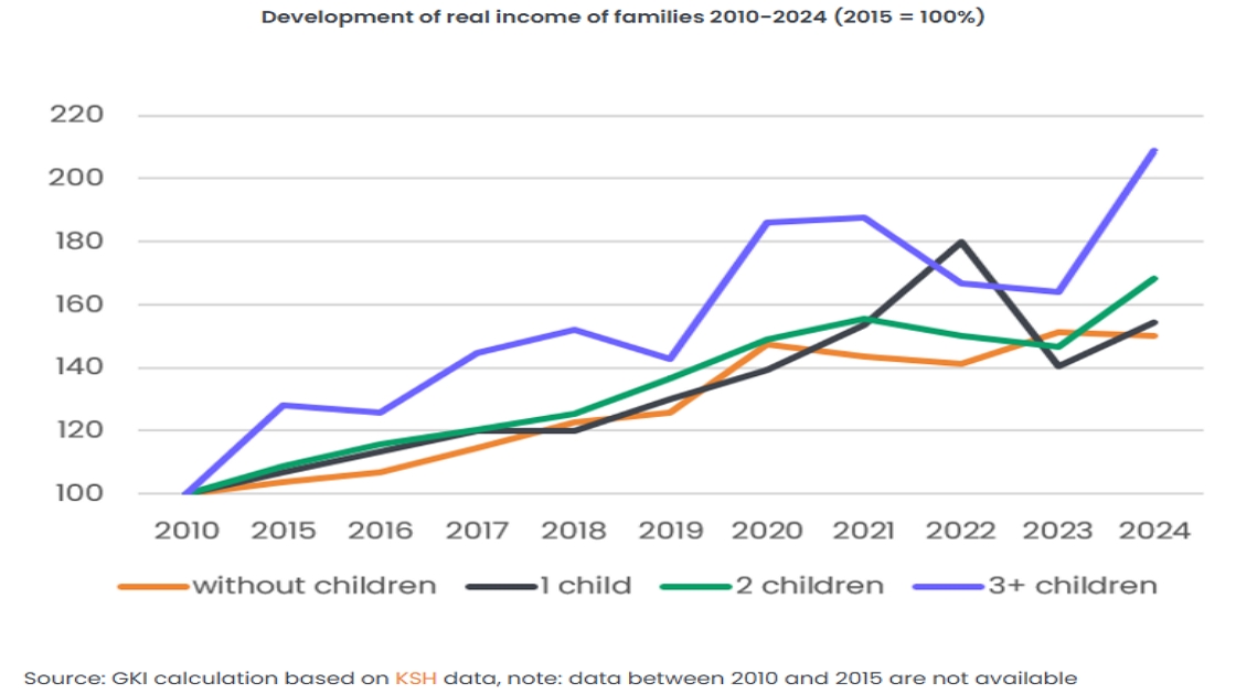 Chart by GKI