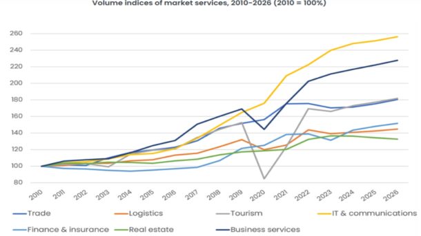 Chart by GKI l Source: KSH, GKI calculation, 2026: GKI forecast