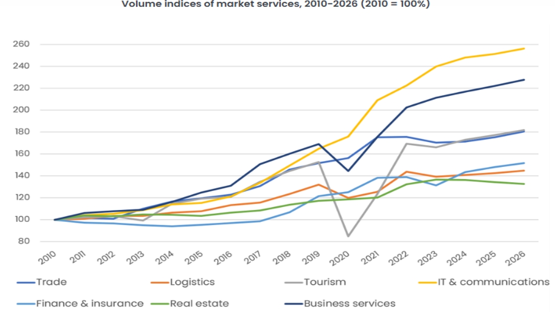 Chart by GKI l Source: KSH, GKI calculation, 2026: GKI forecast
