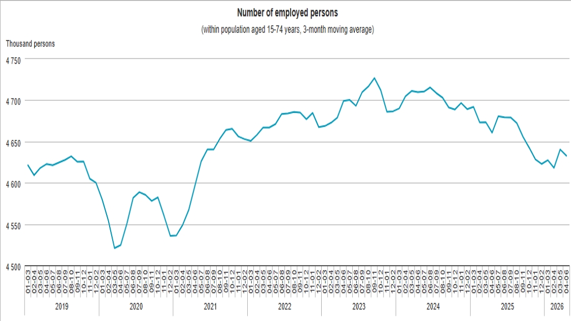 Chart by KSH