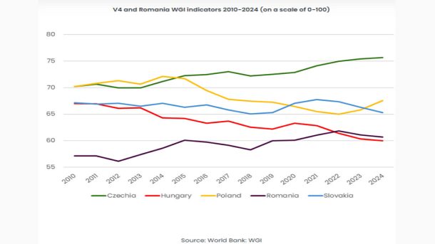 Chart by GKI