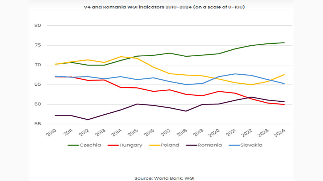 Chart by GKI