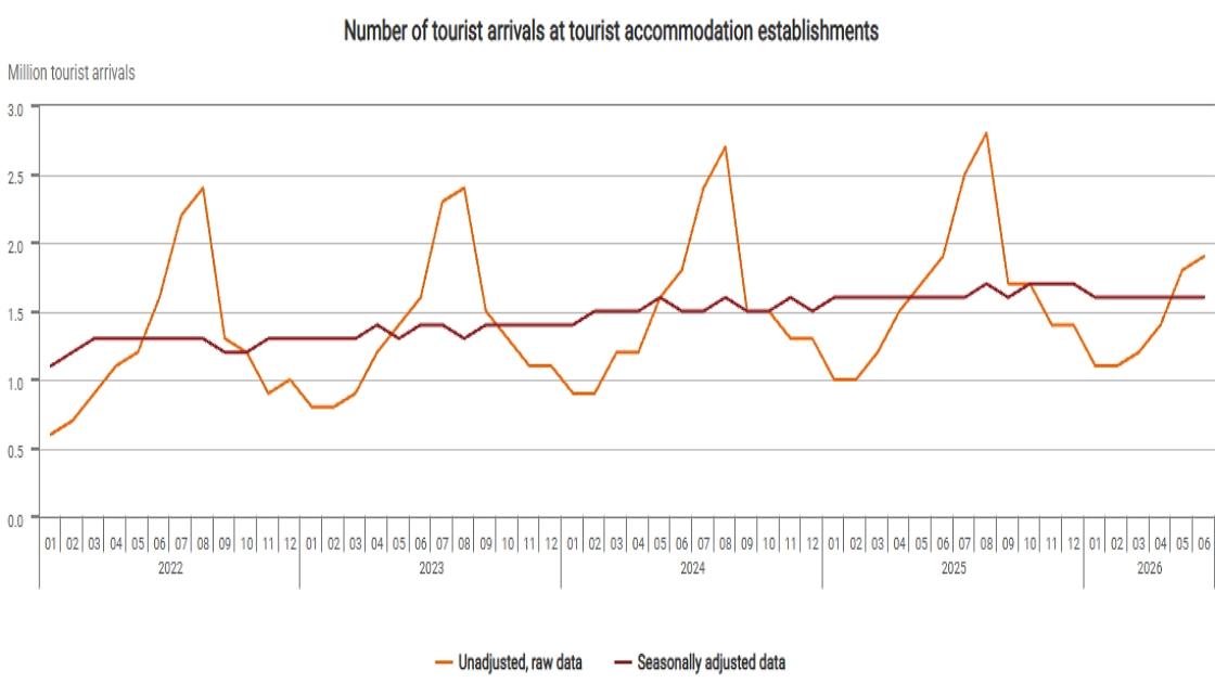 Chart by KSH